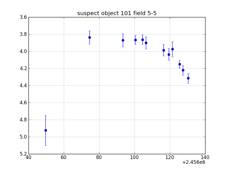 no plot available, curve is too noisy